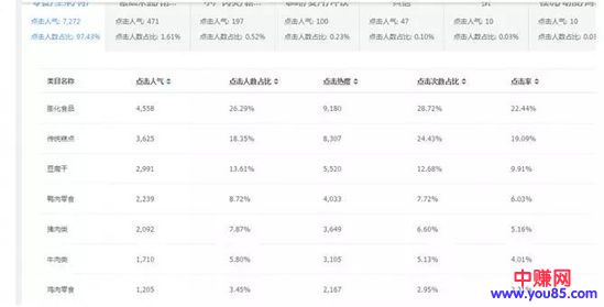 店主赚钱攻略之：如何挖据蓝海产品，快速打造爆款-第6张图片-智慧创业网