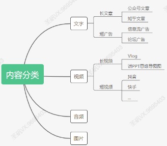 [引流涨粉]搞流量，不得不学的思维（下）：用户思维-第1张图片-智慧创业网