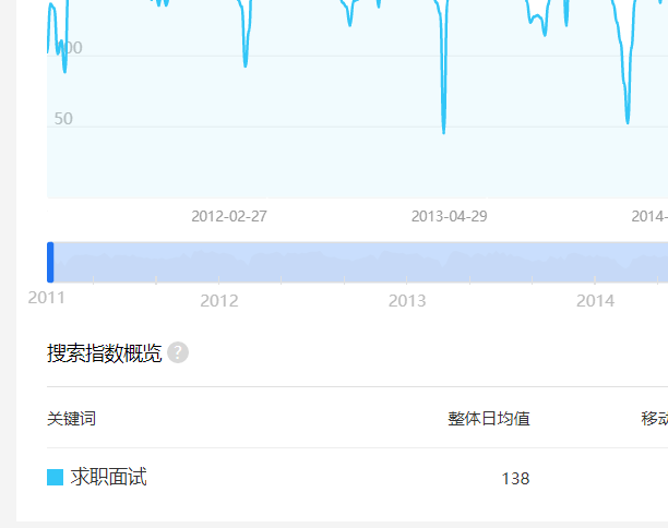 [创业资讯]从最熟悉的领域入手，赚钱就是水到渠成的事！-第2张图片-智慧创业网