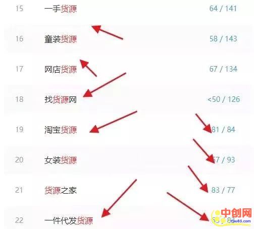 [网赚项目]日入1000起步的资源信息差玩法-第2张图片-智慧创业网