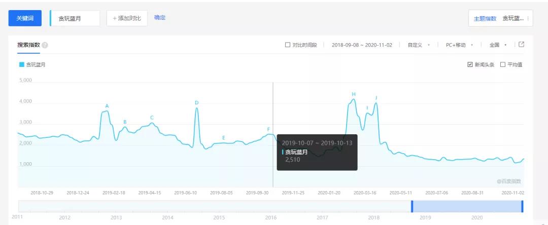 [大杂烩]空手套白狼的本质：利用信息差去套利！-第4张图片-智慧创业网