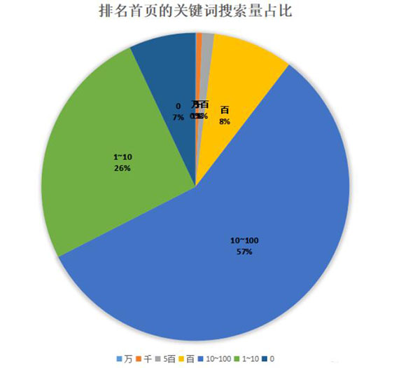 [创业资讯]钉钉6个月权3到权7，利用聚合页SEO快速提升网站权重-第7张图片-智慧创业网