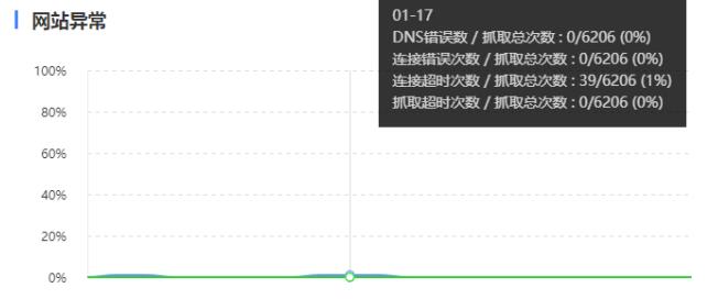 [引流涨粉]百度的致命抓取异常？你重视过吗？