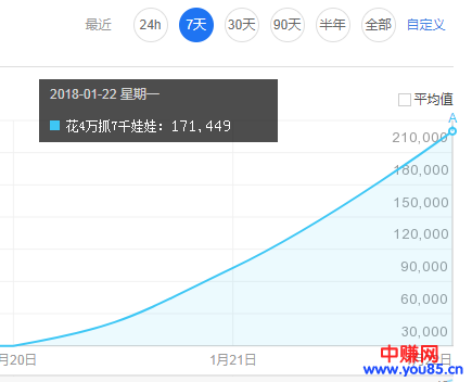 20万指数的关键词做SEO排名只需要一分钟！-第2张图片-智慧创业网