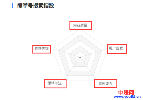 通过熊掌号快速截流+吸粉，轻松赚取可观的收益-第3张图片-智慧创业网