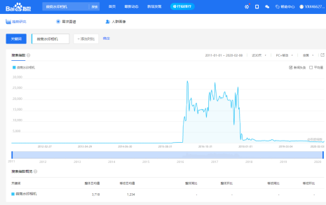 [网赚项目]虚拟资源赚钱项目：如何选定你的知识付费产品?-第8张图片-智慧创业网