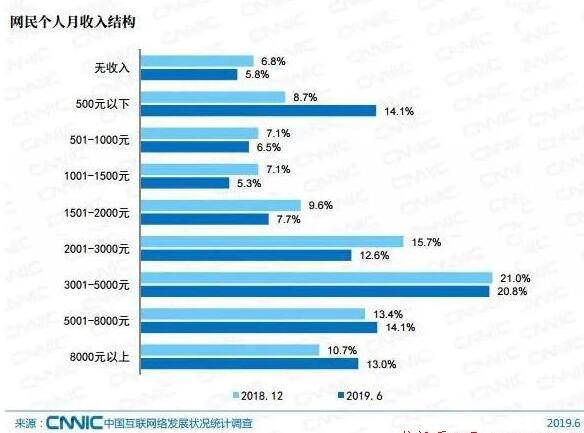 [创业资讯]分享三个年赚10万的致富方法！