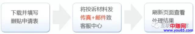 站长实战攻略：如何应对恶意评论？解析快照删除与投诉渠道-第3张图片-智慧创业网