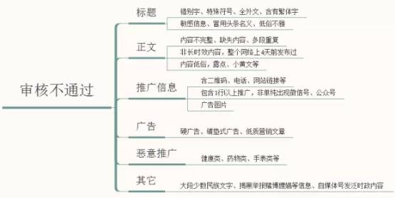 今日头条我还没研究明白，居然现在又有个“明日头条”？！速看！-第7张图片-智慧创业网