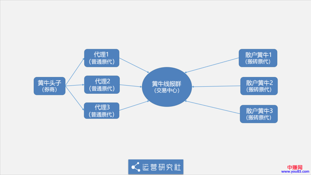 [大杂烩]卧底9.9元电影票黄牛群，暴利灰产背后有何猫腻？-第9张图片-智慧创业网