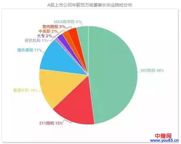 为什么要读大学的原因（一张饭局照告诉你真相）-第8张图片-智慧创业网