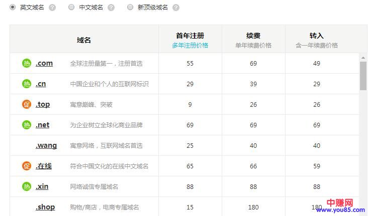 [网赚项目]从0开始教你以最低成本搭建VIP影视站，新手也能做站长赚钱-第2张图片-智慧创业网