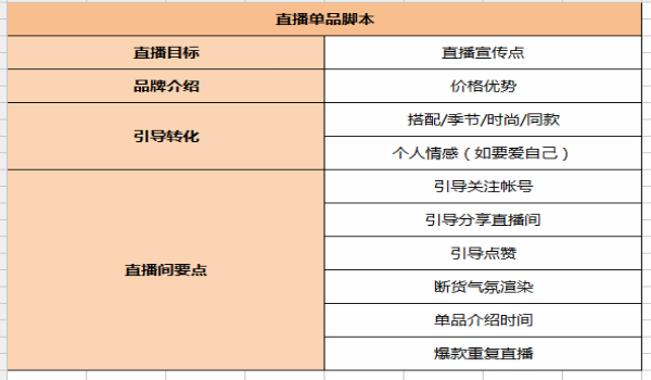 [短视频运营]抖音不看后悔系列：亏损二十多W总结出的抖音系统运营干货-第13张图片-智慧创业网