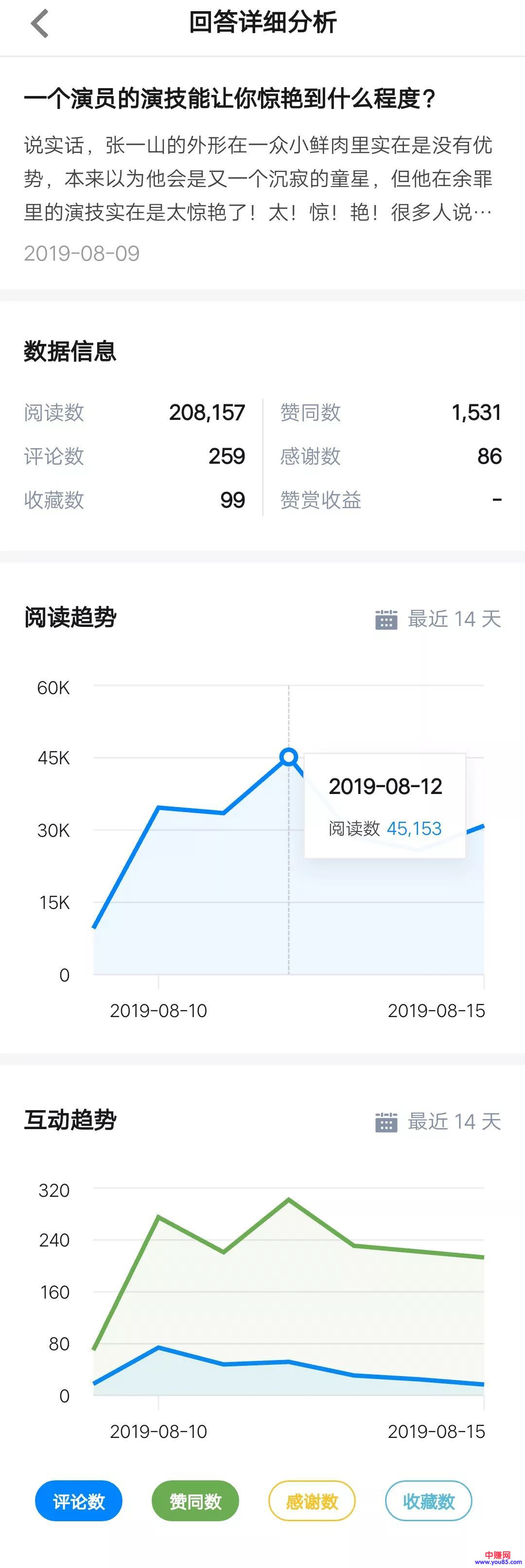 [引流涨粉]网赚引流之：教你玩转知乎引流行之有效的方法-第3张图片-智慧创业网