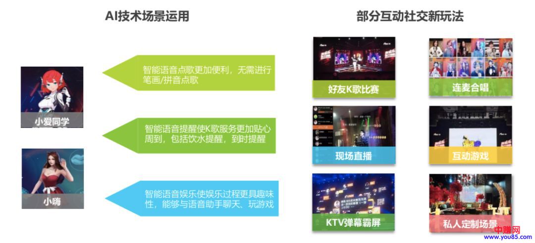 [创业资讯]开一家KTV、歌舞厅还有赚钱的机会吗？-第9张图片-智慧创业网