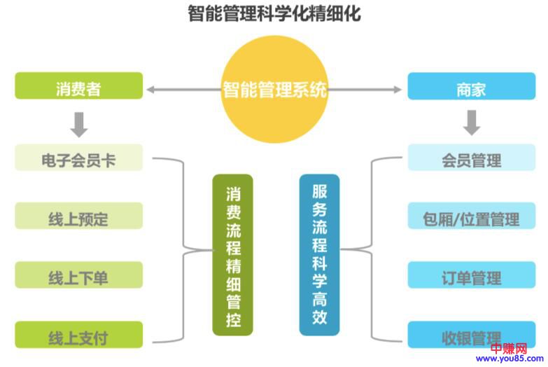 [创业资讯]开一家KTV、歌舞厅还有赚钱的机会吗？-第7张图片-智慧创业网