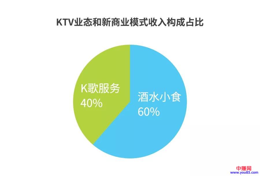 [创业资讯]开一家KTV、歌舞厅还有赚钱的机会吗？-第5张图片-智慧创业网