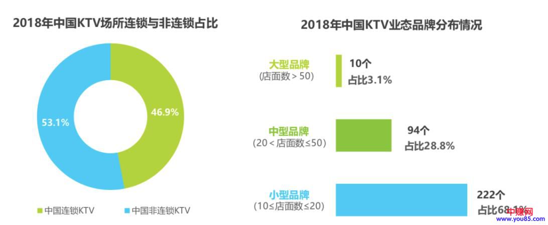 [创业资讯]开一家KTV、歌舞厅还有赚钱的机会吗？-第4张图片-智慧创业网