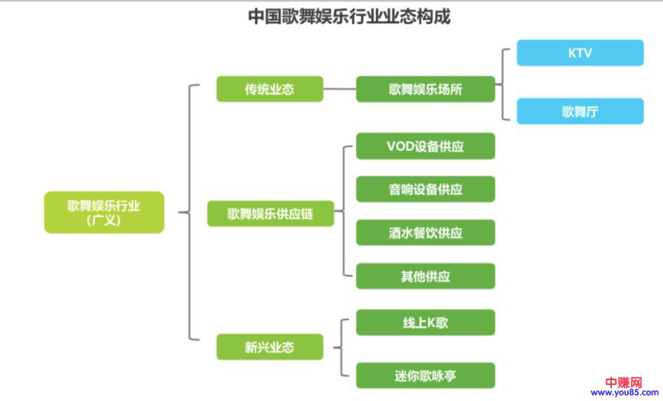 [创业资讯]开一家KTV、歌舞厅还有赚钱的机会吗？-第1张图片-智慧创业网