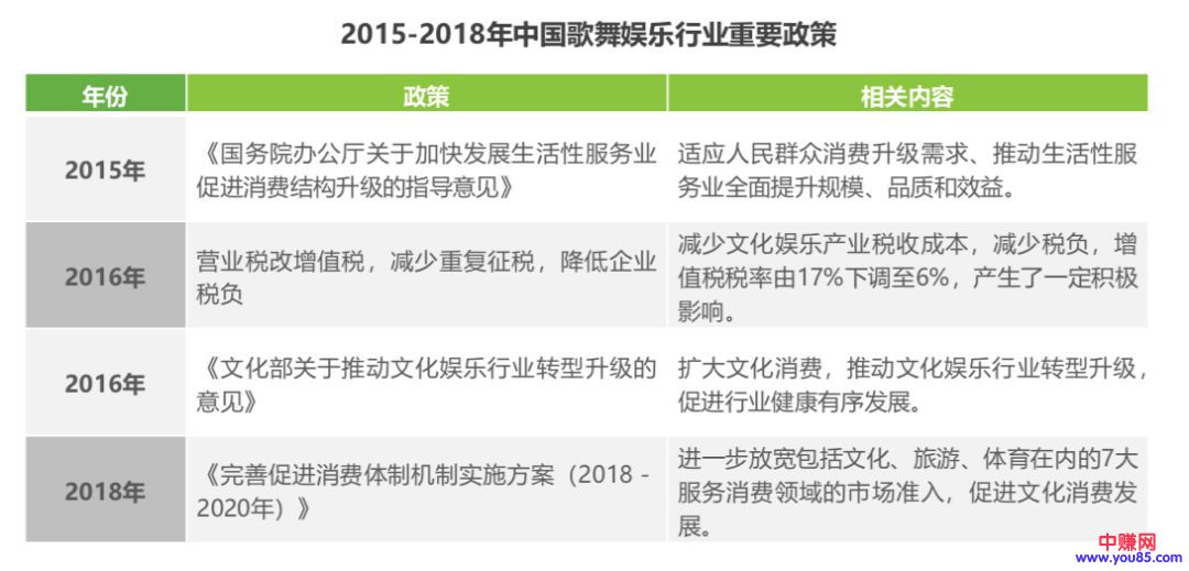 [创业资讯]开一家KTV、歌舞厅还有赚钱的机会吗？-第2张图片-智慧创业网