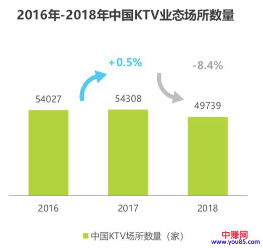 [创业资讯]开一家KTV、歌舞厅还有赚钱的机会吗？-第3张图片-智慧创业网