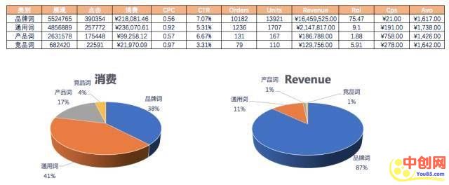 [引流涨粉]SEM常用的这4种数据分析方法，掌握效率翻倍-第4张图片-智慧创业网