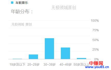 四个实战网赚案例，做好其中一个就可以让你月入万元+-第3张图片-智慧创业网