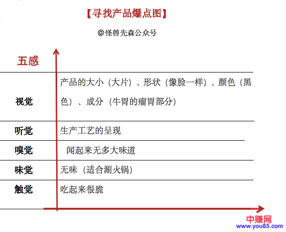 [引流涨粉]爆红产品打造：让顾客用了就想主动分享你的产品-第4张图片-智慧创业网