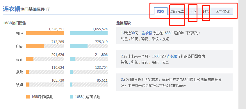 [引流涨粉]开女装店必看的全方位营销策划方案！-第3张图片-智慧创业网