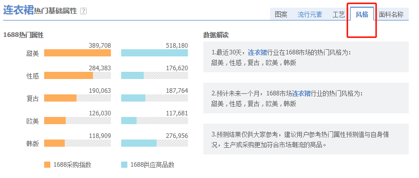 [引流涨粉]开女装店必看的全方位营销策划方案！-第4张图片-智慧创业网