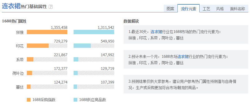 [引流涨粉]开女装店必看的全方位营销策划方案！-第5张图片-智慧创业网