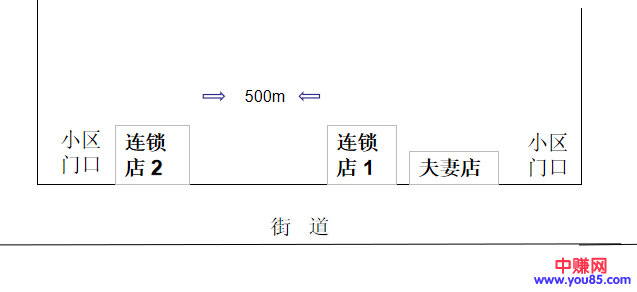 [创业资讯]被连锁便利店抢走了生意？看他们是怎么做的！-第1张图片-智慧创业网