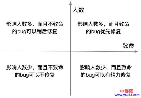 [引流涨粉]实操复盘：1个月从0获取前几万个种子用户-第13张图片-智慧创业网