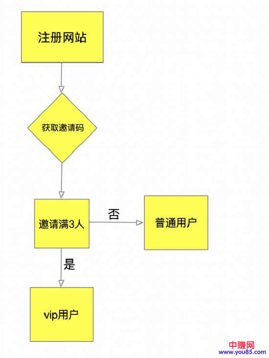 [引流涨粉]实操复盘：1个月从0获取前几万个种子用户-第10张图片-智慧创业网