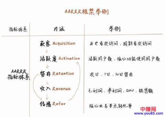 [引流涨粉]实操复盘：1个月从0获取前几万个种子用户-第9张图片-智慧创业网