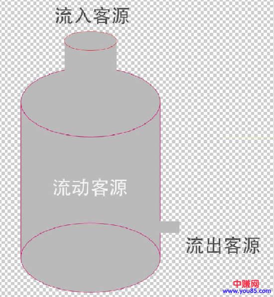 [引流涨粉]实操复盘：1个月从0获取前几万个种子用户-第8张图片-智慧创业网