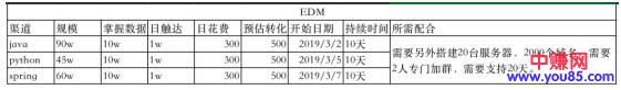 [引流涨粉]实操复盘：1个月从0获取前几万个种子用户-第6张图片-智慧创业网