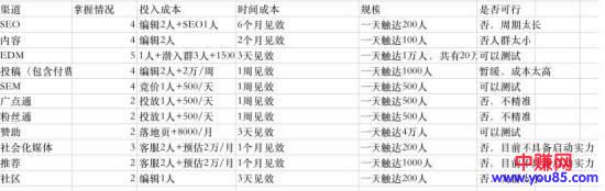 [引流涨粉]实操复盘：1个月从0获取前几万个种子用户-第5张图片-智慧创业网