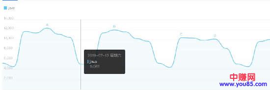 [引流涨粉]实操复盘：1个月从0获取前几万个种子用户-第4张图片-智慧创业网