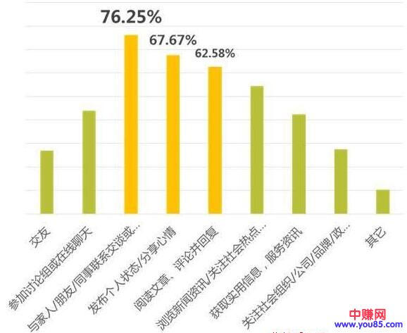 [大杂烩]在网上赚钱的人，相对来说都要比在线下更轻松！-第1张图片-智慧创业网