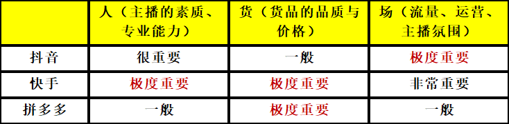 [创业资讯]月销百万商家告诉你，现在搞“抖音直播”还有没有机会？-第9张图片-智慧创业网