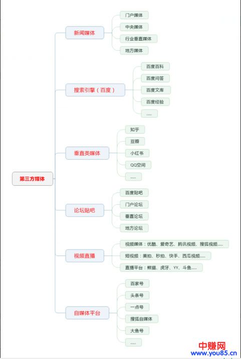 帮你快速构建整合营销知识体系，产品推广再也不怕没有思路-第4张图片-智慧创业网