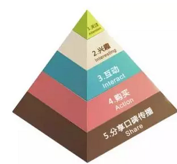 研究了300个社交电商品牌后，得出了微营销的核心打法-第3张图片-智慧创业网