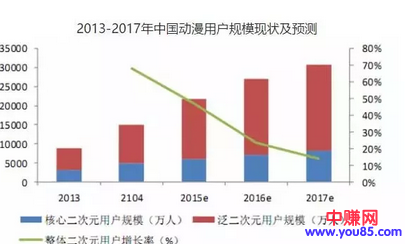 利用公众号建立电影粉丝鱼塘，玩转3亿用户群体，快速引流-第1张图片-智慧创业网