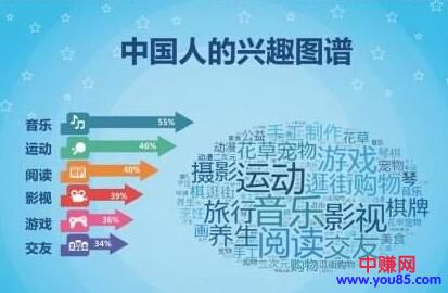 [大杂烩]兴趣爱好就是你赚钱的方向，拿兴趣副业捞金，顺应网赚时代潮流-第2张图片-智慧创业网