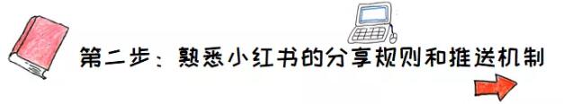 [创业资讯]“肥宅”赚钱法：七步走，在家也能挣工资-第3张图片-智慧创业网