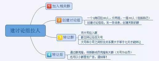 这个项目真的是零成本暴利赚钱，一个电话就到钱了-第8张图片-智慧创业网