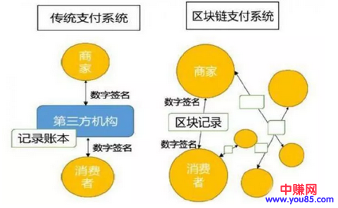 区块链未来十年的机会从现在开始?-第5张图片-智慧创业网