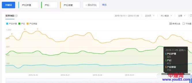 [创业资讯]暴利细分领域：宝妈需求高的产后修复产品-第3张图片-智慧创业网