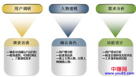 吸引精准粉丝的逻辑和详细操作方法-第3张图片-智慧创业网